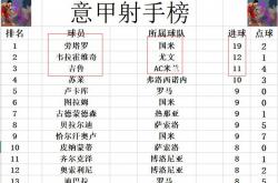 开yun体育官网-尤文图斯主场大胜追赶积分榜前列的简单介绍