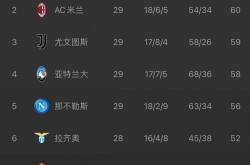 开云体育官网-包含尤文图斯客场胜利，继续领跑积分榜的词条