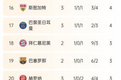 开云体育在线入口-塞维利亚战胜比利亚雷亚尔登顶积分榜