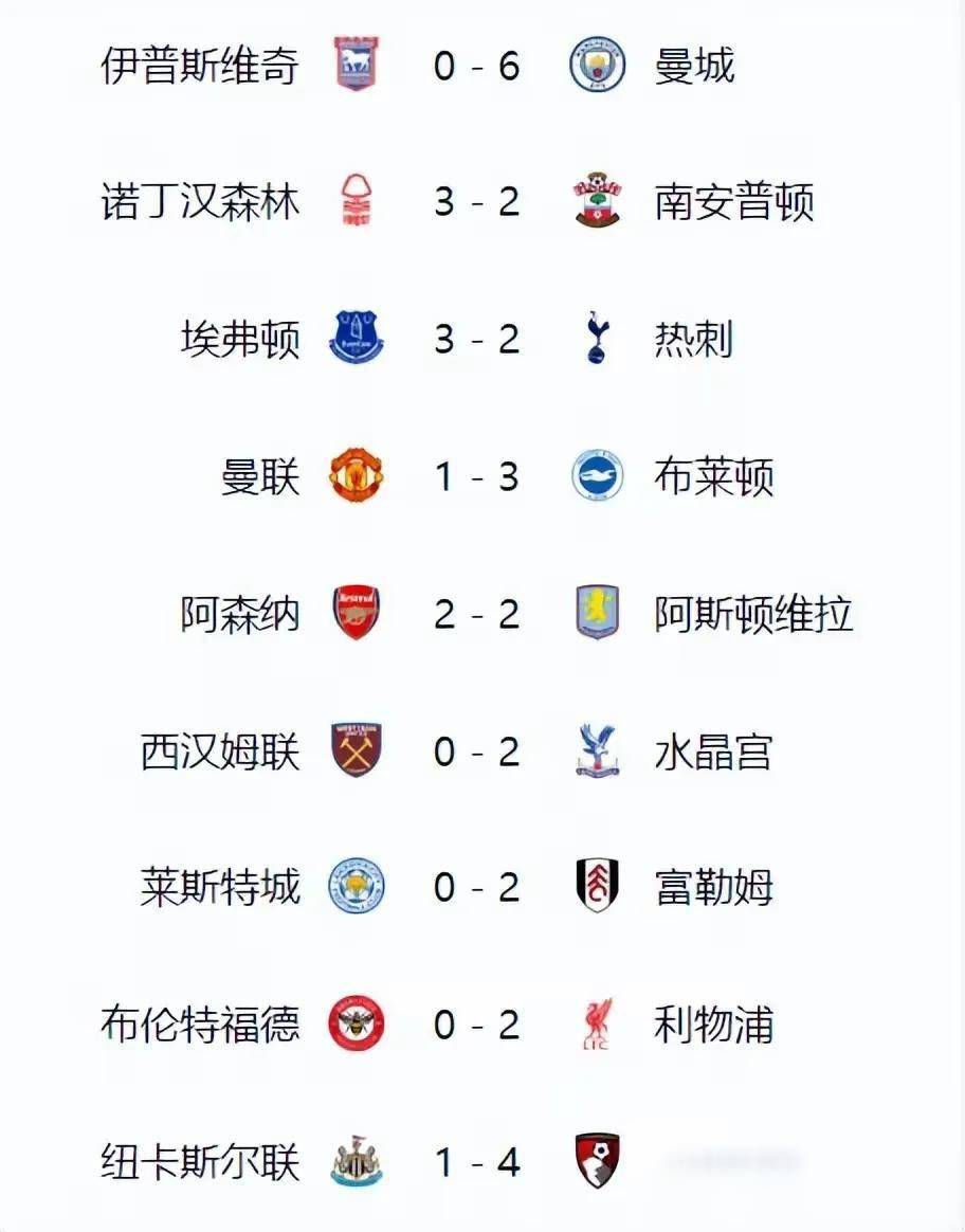 曼联主场奋力逆转，争夺前四悬念仍存的简单介绍