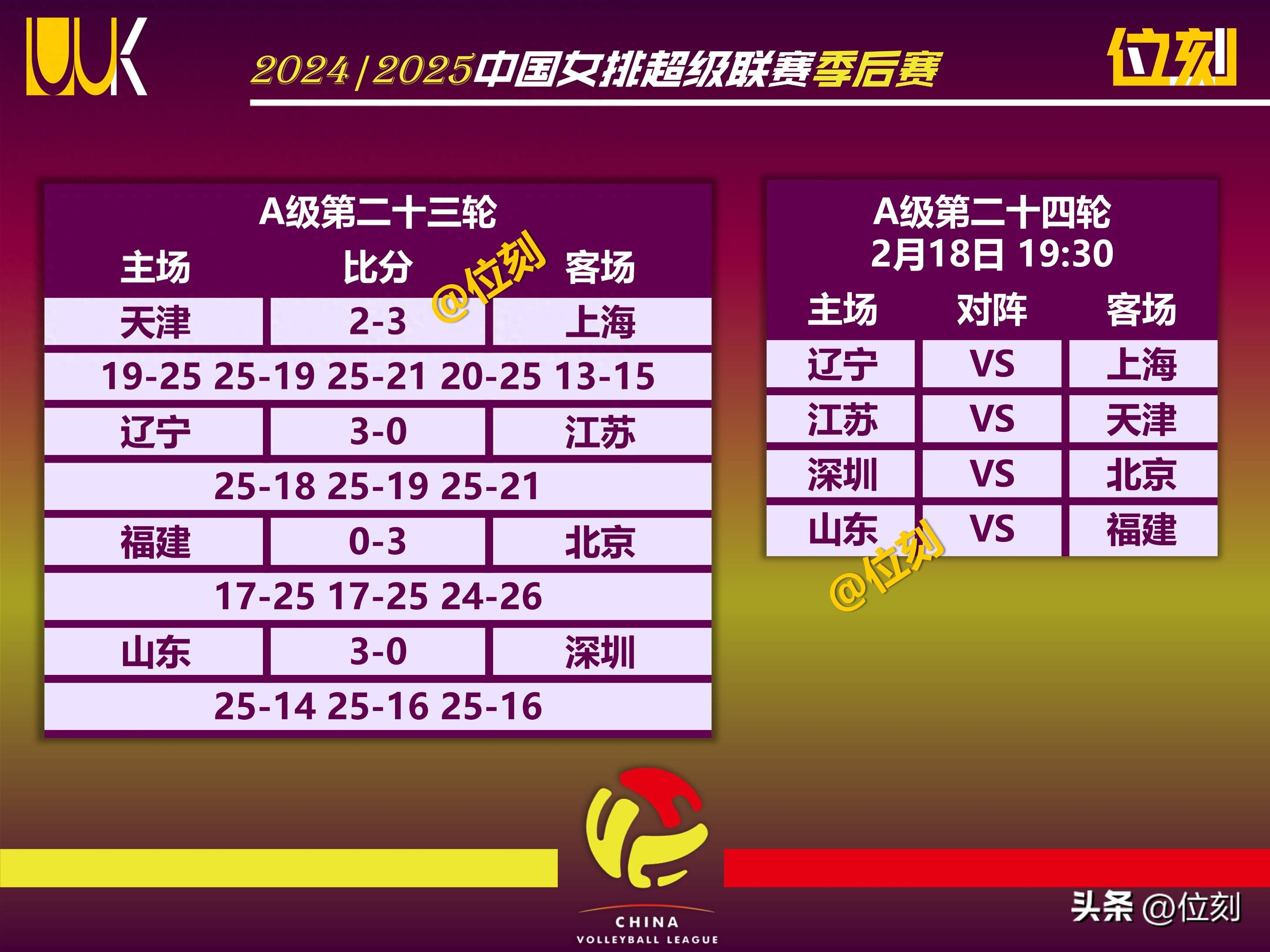 国际排球联赛比分第1场
