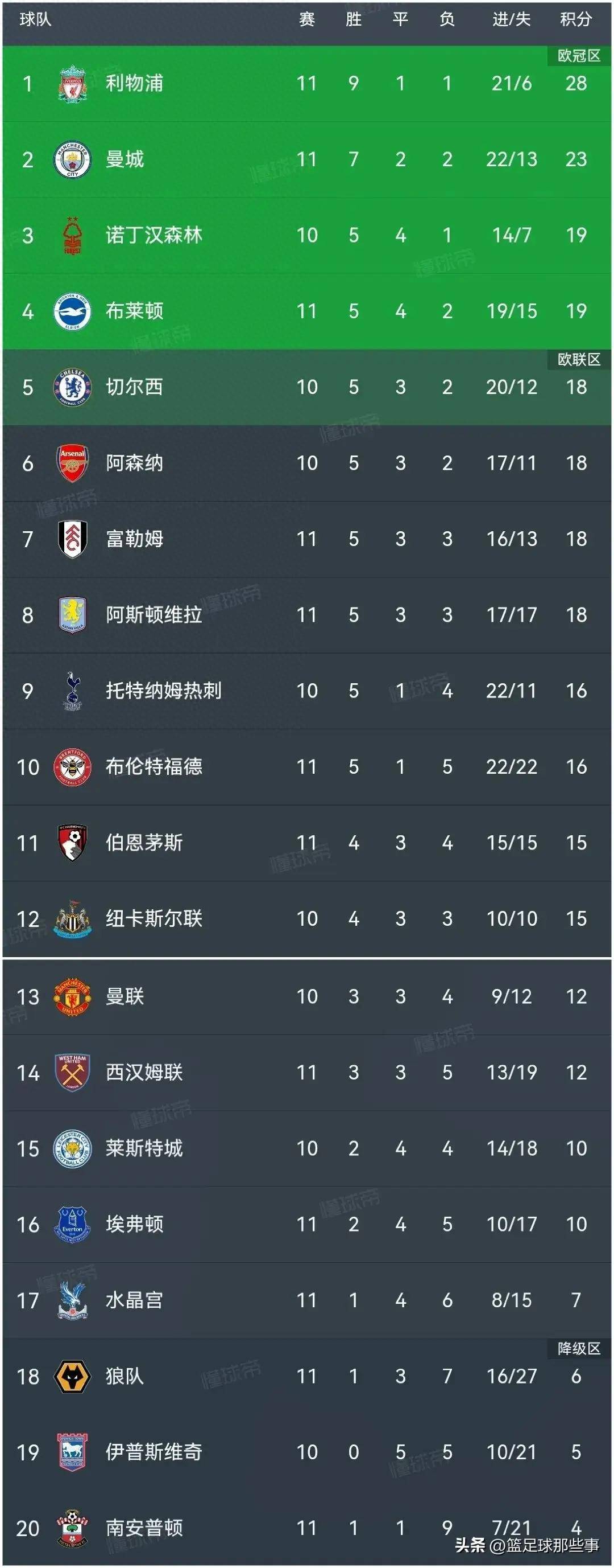 塞维利亚客场大胜，豪取胜利领跑积分榜的简单介绍