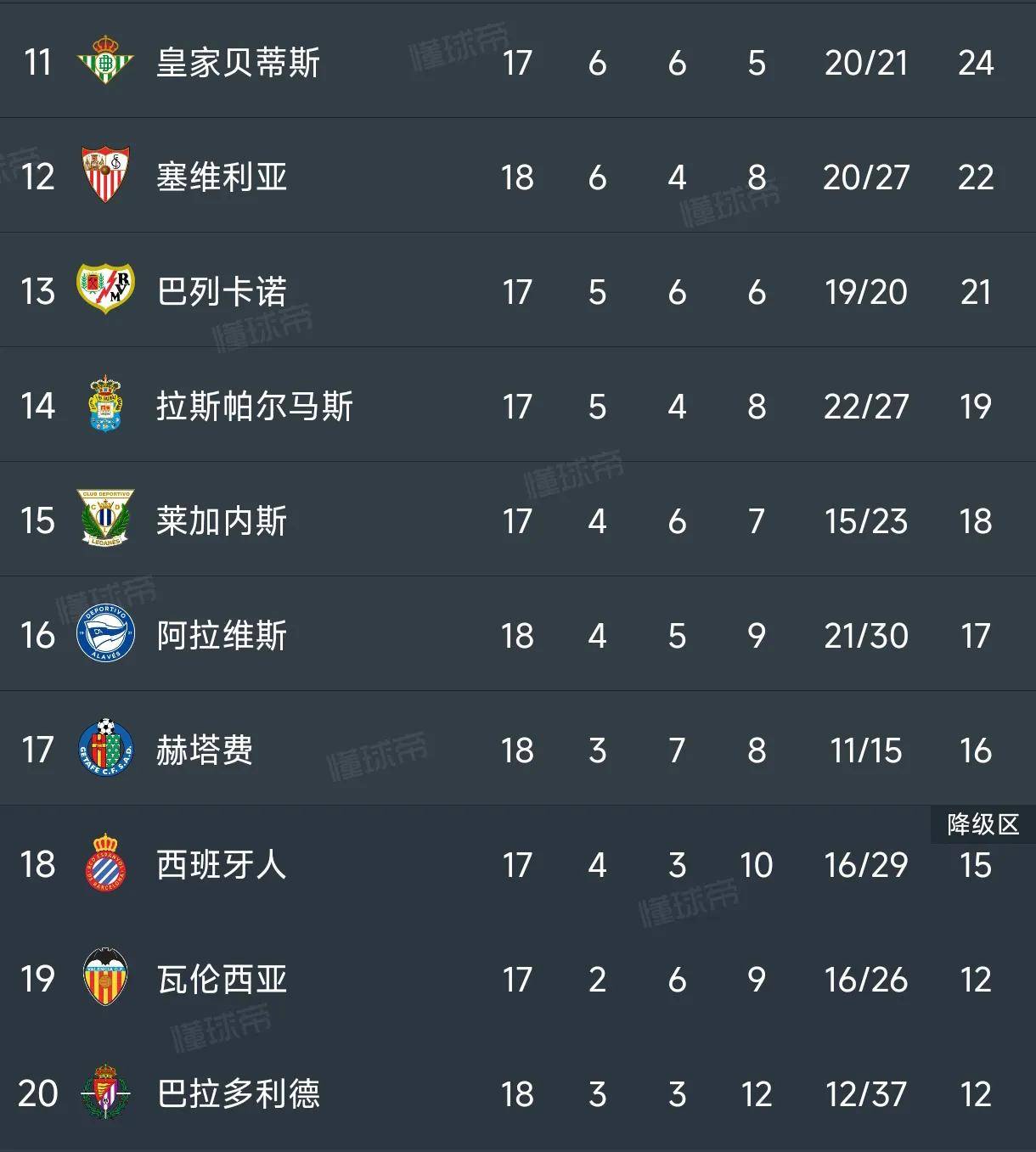 塞维利亚客场大胜，豪取胜利领跑积分榜的简单介绍