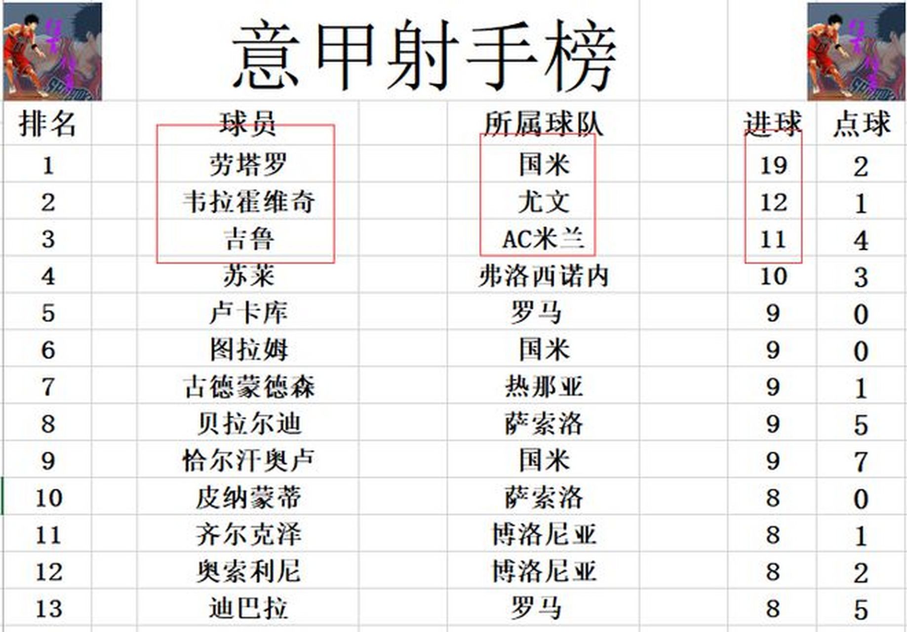 尤文图斯主场大胜追赶积分榜前列的简单介绍