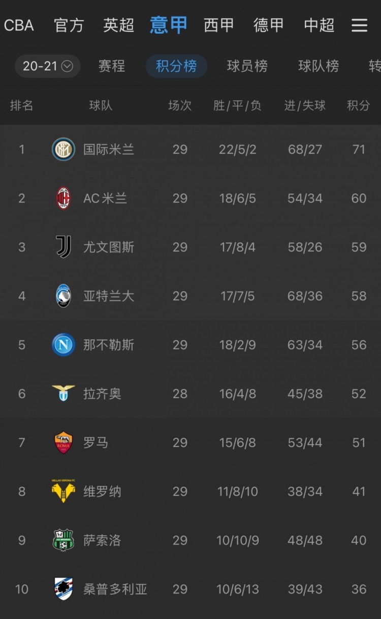 包含尤文图斯客场胜利，继续领跑积分榜的词条